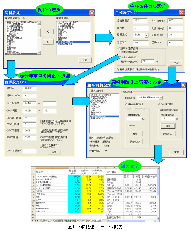 図1 飼料設計ツールの概要