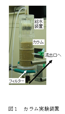 図1 カラム実験装置