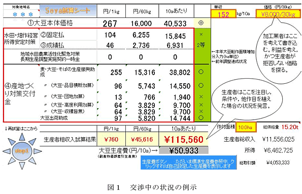 図1 交渉中の状況の例示