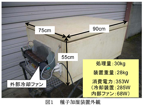 図1 種子加湿装置外観