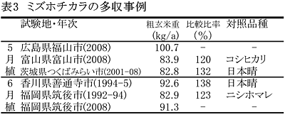 表3 ミズホチカラの多収事例