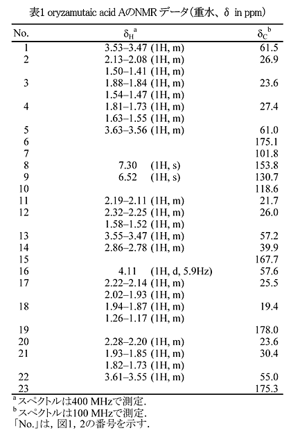 表1 oryzamutaic acid AのNMR データ(重水、δ in ppm)