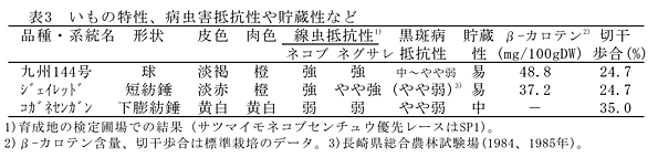 表3 いもの特性、病虫害抵抗性や貯蔵性など