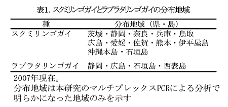 表1.スクミリンゴガイとラプラタリンゴガイの分布地域