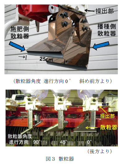 図3 散粒器