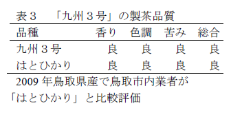 表3 「九州3号」の製茶品質