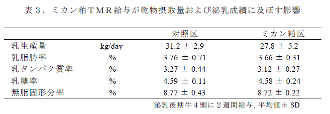 表3.ミカン粕TMR給与が乾物摂取量および泌乳成績に及ぼす影響