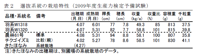 表2 選抜系統の栽培特性(2009年度生産力検定予備試験)