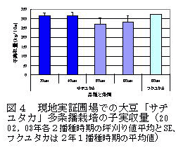 図4 現地実証圃場での大豆「サチユタカ」多条播栽培の子実収量