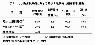 表1 メロン黒点根腐病に対する熱水土壌消毒の被害抑制効果