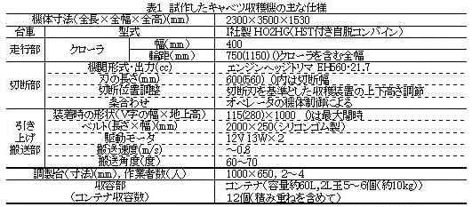 表1 試作したキャベツ収穫機の主な仕様