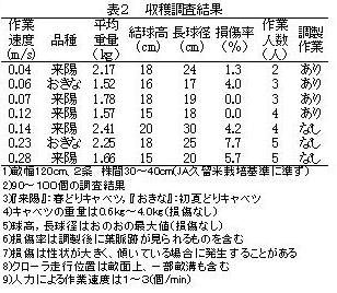 表2 収穫調査結果