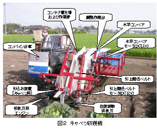 図2 キャベツ収穫機