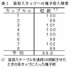表1 苗投入カップへの種子投入精度