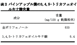 表2 パインアップル葉の3,4,5-トリカフェオイルキナ酸含量