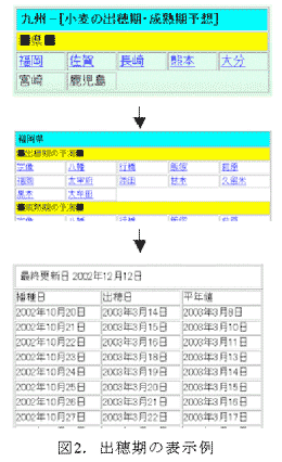 図2.出穂期の表示例
