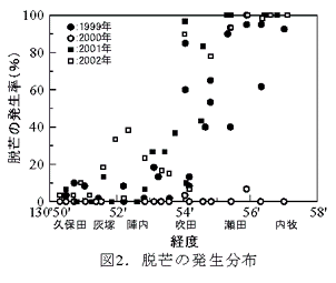 図2.脱芒の発生分布