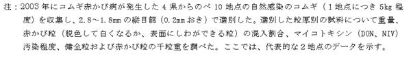 柱