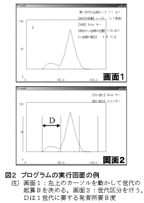 図2 プログラムの実行画面の例