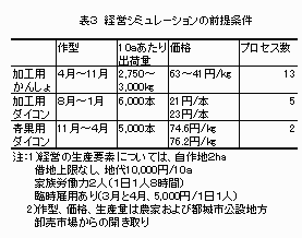 表3 新技術導入試算結果