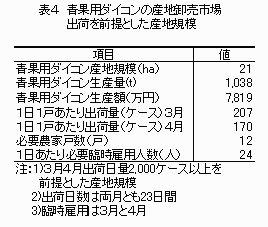 表4 青果用ダイコンの産地卸売市場