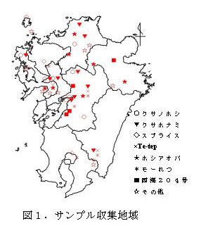 図1.サンプル収集地域