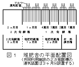 図1 堆肥舎の平面配置図