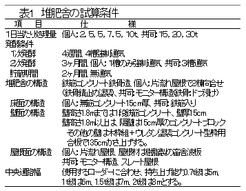 表1 堆肥舎の試算条件