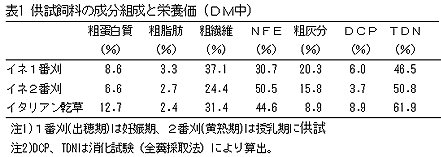 表1 供試飼料の成分組成と栄養価