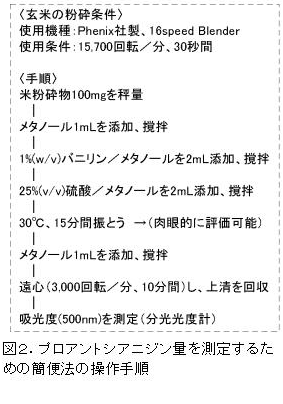 図2.プロアントシアニジン量を測定するた めの簡便法の操作手順