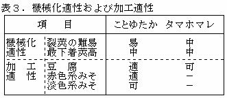 表3.機械化適性および加工適性