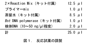 図1. 反応試薬の調製