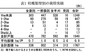 表1 収穫類型別の栽培実績