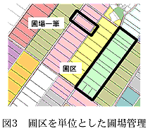 図3 圃区を単位とした圃場管理