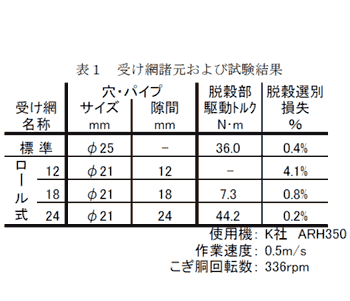 表1 受け網諸元および試験結果