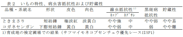 表2 いもの特性、病虫害抵抗性および貯蔵性