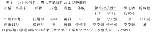 表1 いもの特性、病虫害抵抗性および貯蔵性