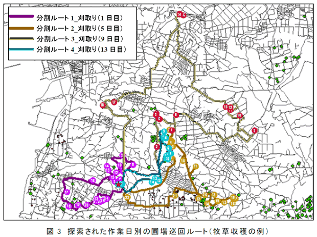 図3 探索された作業日別の圃場巡回ルート(牧草収穫の例)