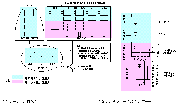 図1、図2