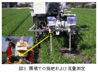 図3 圃場での施肥および流量測定
