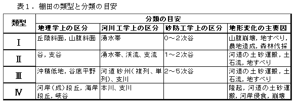 表1.棚田の類型と分類の目安