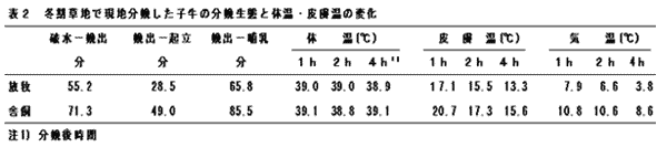 表2 冬期草地で現地分娩した子牛の分娩生態と体温・皮膚温の変化