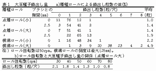 表1.大豆種子繰出し量