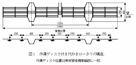 図1 作溝ディスク付き代かきロータリの構造.