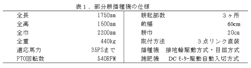 表1.部分耕播種機の仕様