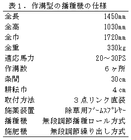 表1.作溝型の播種機の仕様