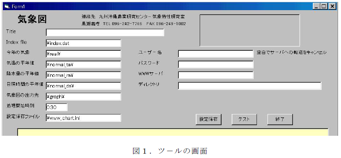 図1.ツ-ルの画面