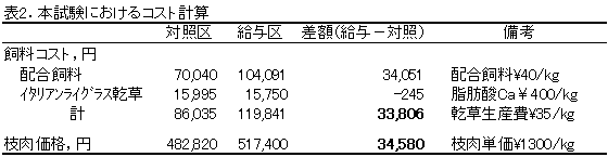 表2.本試験におけるコスト計算