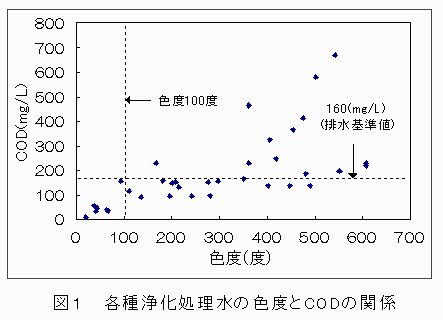 図1