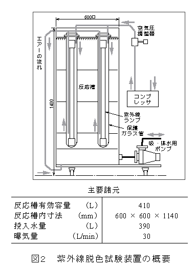 図2